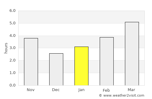 Khanskaya average rain in January