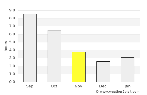 Khanskaya average rain in November