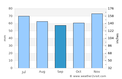 Khanskaya average rain in September