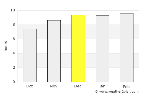 Khanu Woralaksaburi average rain in December