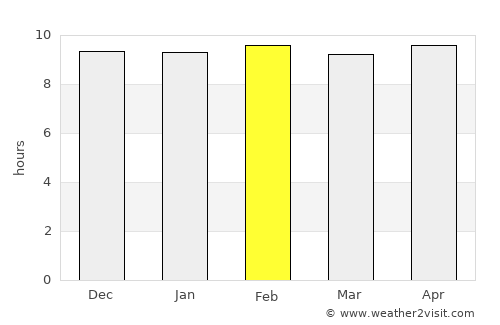 Khanu Woralaksaburi average rain in February