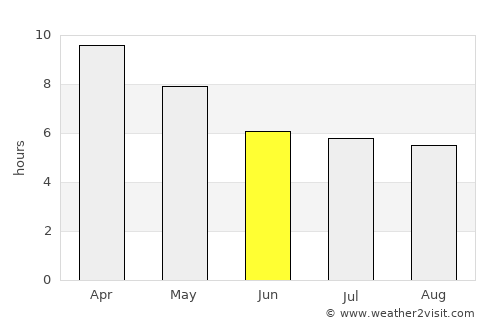 Khanu Woralaksaburi average rain in June