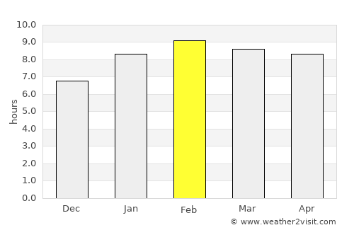 Khao Chaison average rain in February