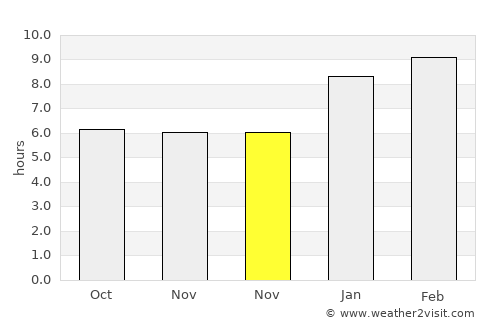 Khao Chaison average rain in November