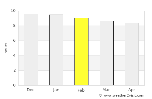 Khao Chamao average rain in February