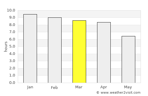 Khao Chamao average rain in March