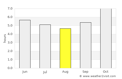 Khao Kho average rain in August