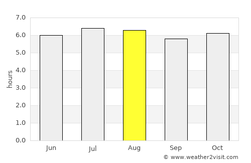 Khao Phanom average rain in August