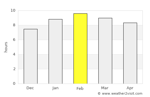 Khao Phanom average rain in February