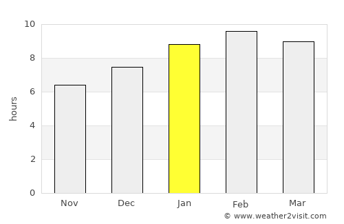 Khao Phanom average rain in January