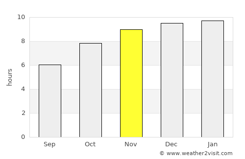 Khao Wong average rain in November