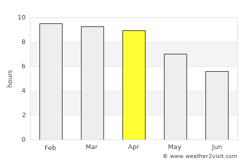 Khao Yoi average rain in April