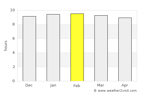 Khao Yoi average rain in February