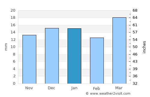 Khāpa average rain in January