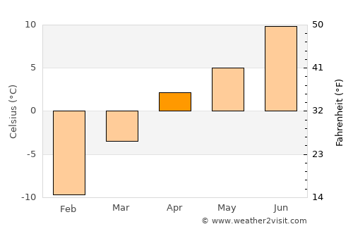 Khapalu average temperature in April