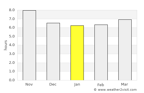 Khapalu average rain in January