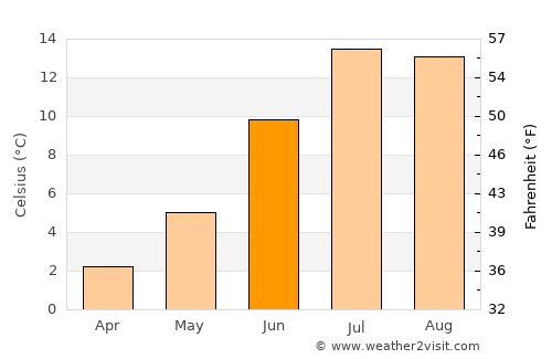 Khapalu average temperature in June