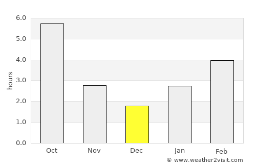 Kharabali average rain in December