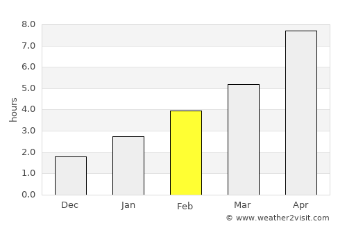 Kharabali average rain in February