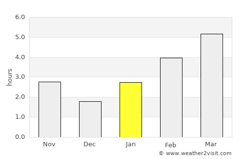 Kharabali average rain in January