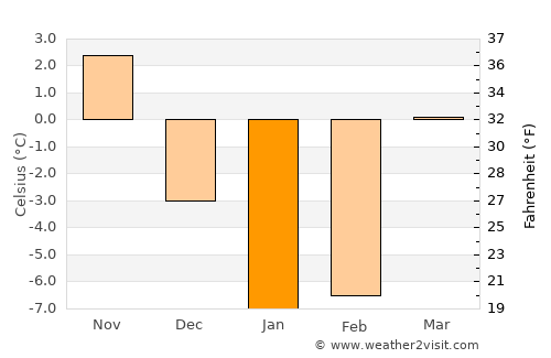 Kharabali average temperature in January