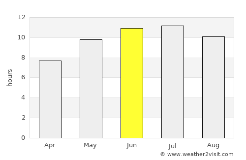Kharabali average rain in June