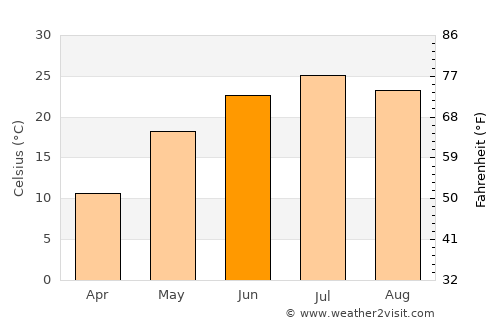 Kharabali average temperature in June