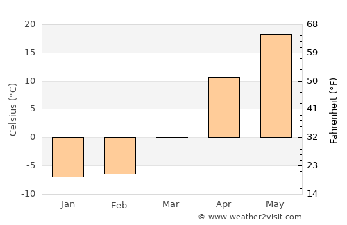Kharabali average temperature in March