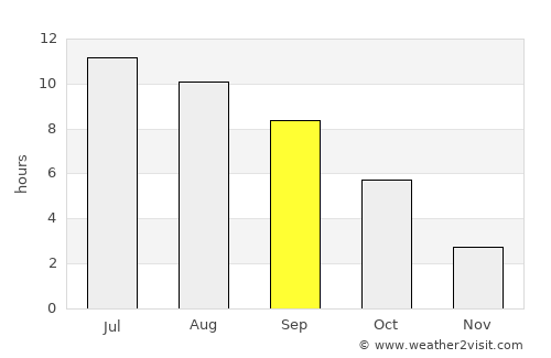 Kharabali average rain in September