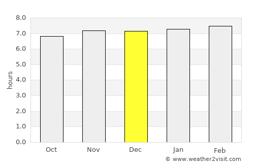 Kharagpur average rain in December