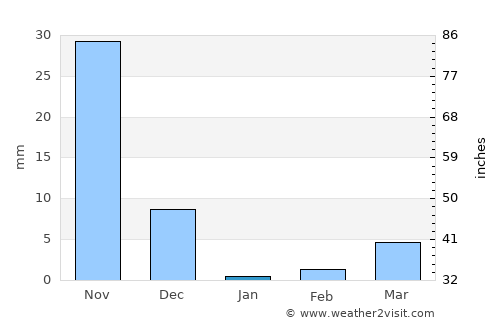Kharakvasla average rain in January