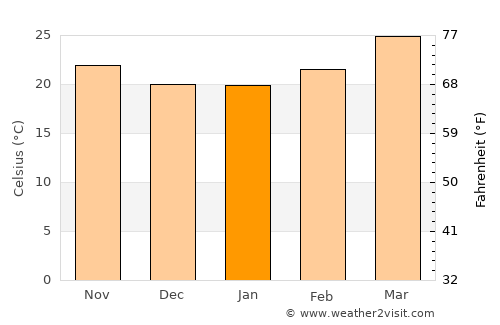 Kharakvasla average temperature in January