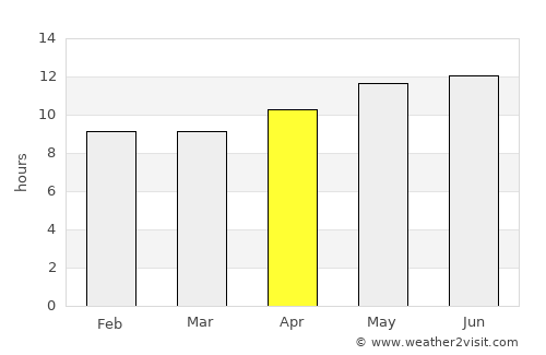 Khārān average rain in April