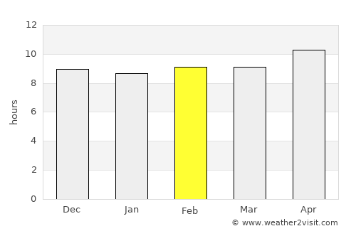 Khārān average rain in February