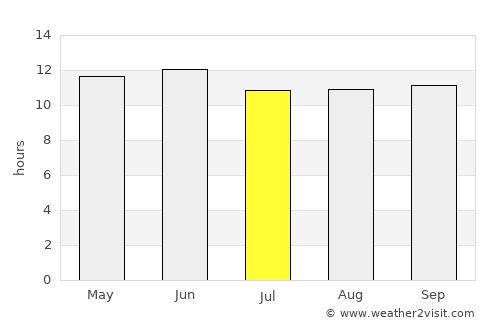Khārān average rain in July