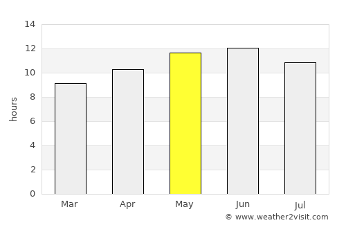 Khārān average rain in May