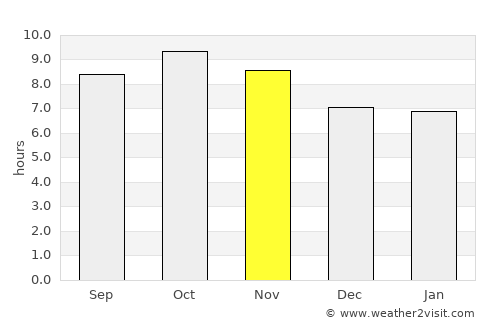 Kharar average rain in November