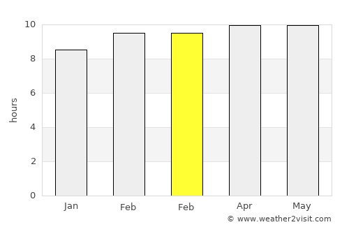 Khargāpur average rain in February