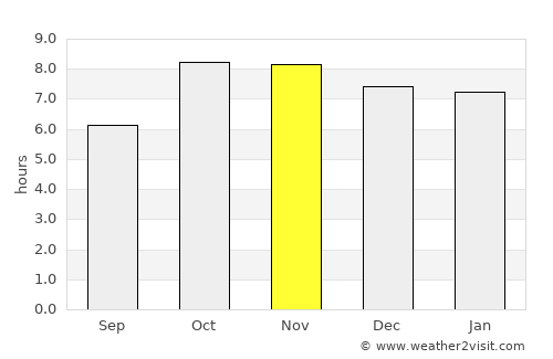 Khargupur average rain in November