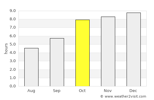 Kharhiāl average rain in October