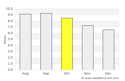 Kharkhorin average rain in October