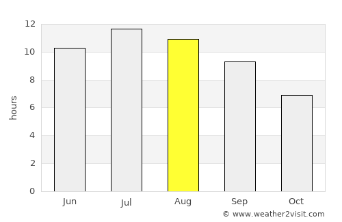 Kharmanli average rain in August