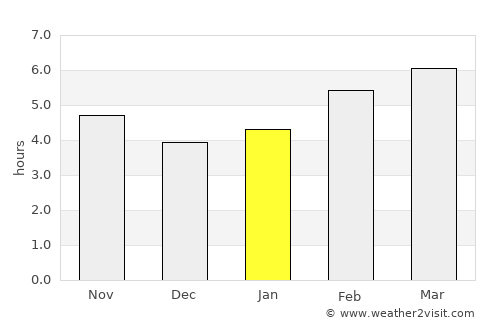 Kharmanli average rain in January