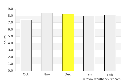 Khārupatia average rain in December