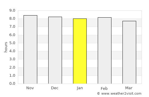 Khārupatia average rain in January
