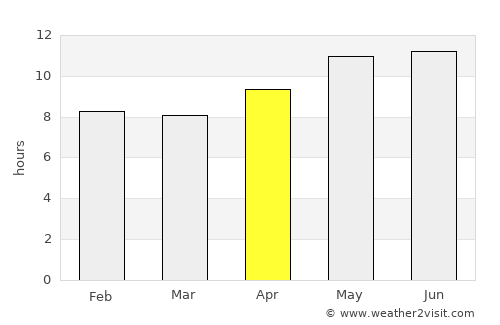 Khaşab average rain in April