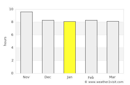Khaşab average rain in January