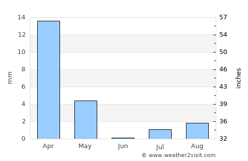 Khaşab average rain in June