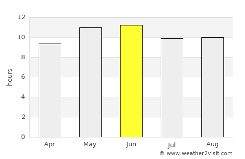 Khaşab average rain in June