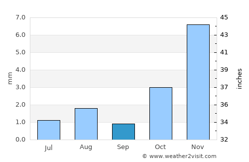 Khaşab average rain in September